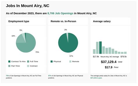 mount airy job openings.